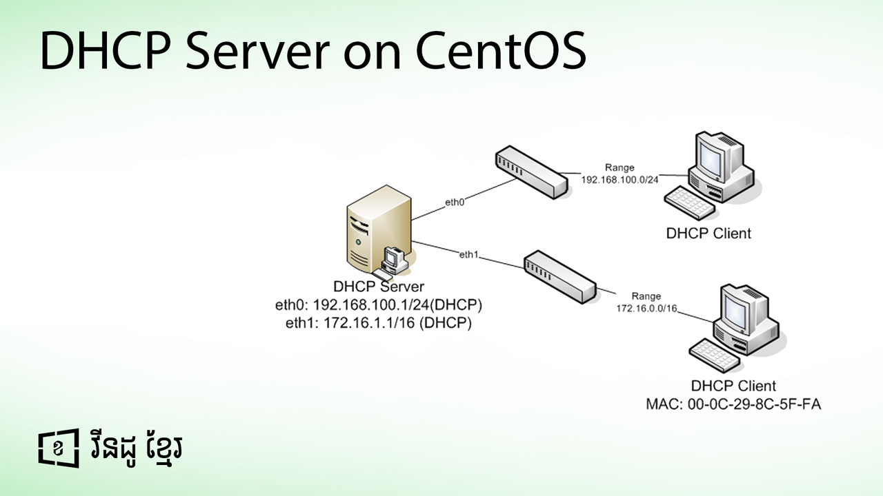 install dhcp server on centos 7
