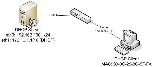 basic-dhcp-configuration