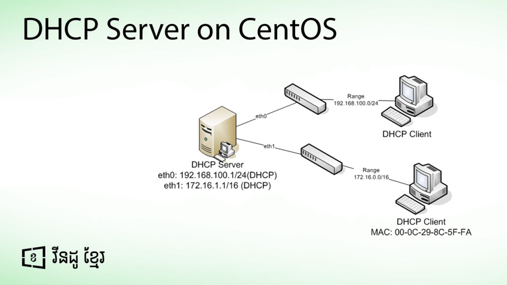 dhcp-service-on-centos